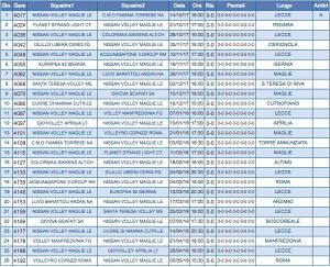 calendario-volley-maglie